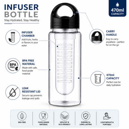 Infuser Bottle for Employee Wellness Gifting 2