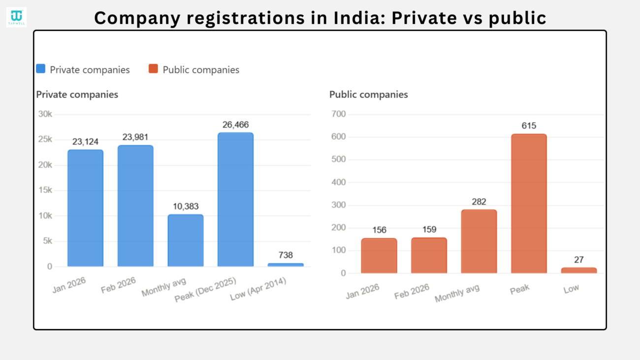 private vs public company registration