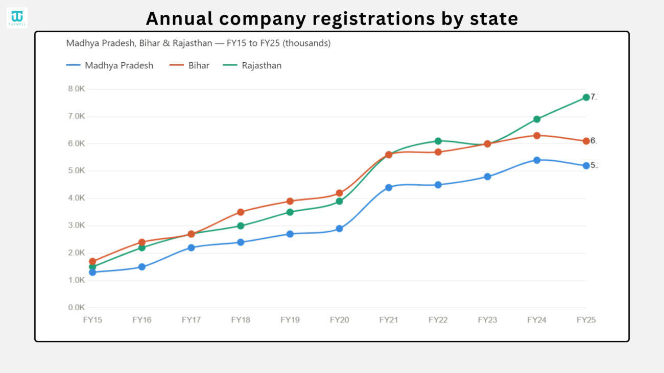 company registration by state