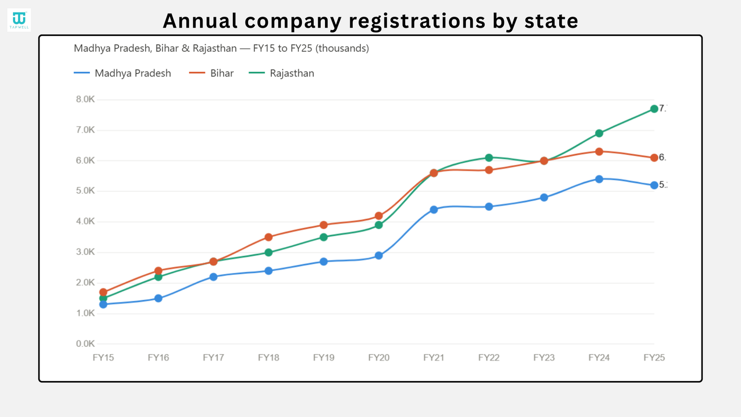 company registration by state