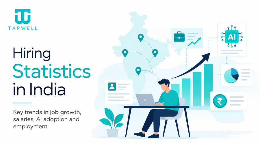 Hiring Statistics in India